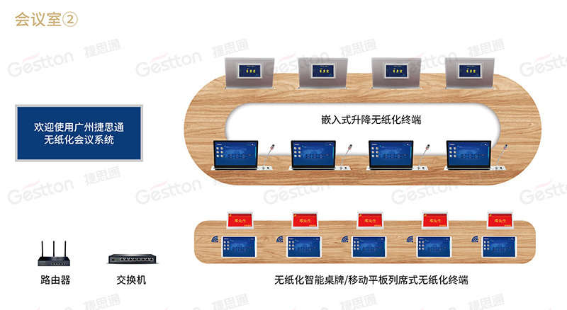 捷思通无纸化会议系统方案2