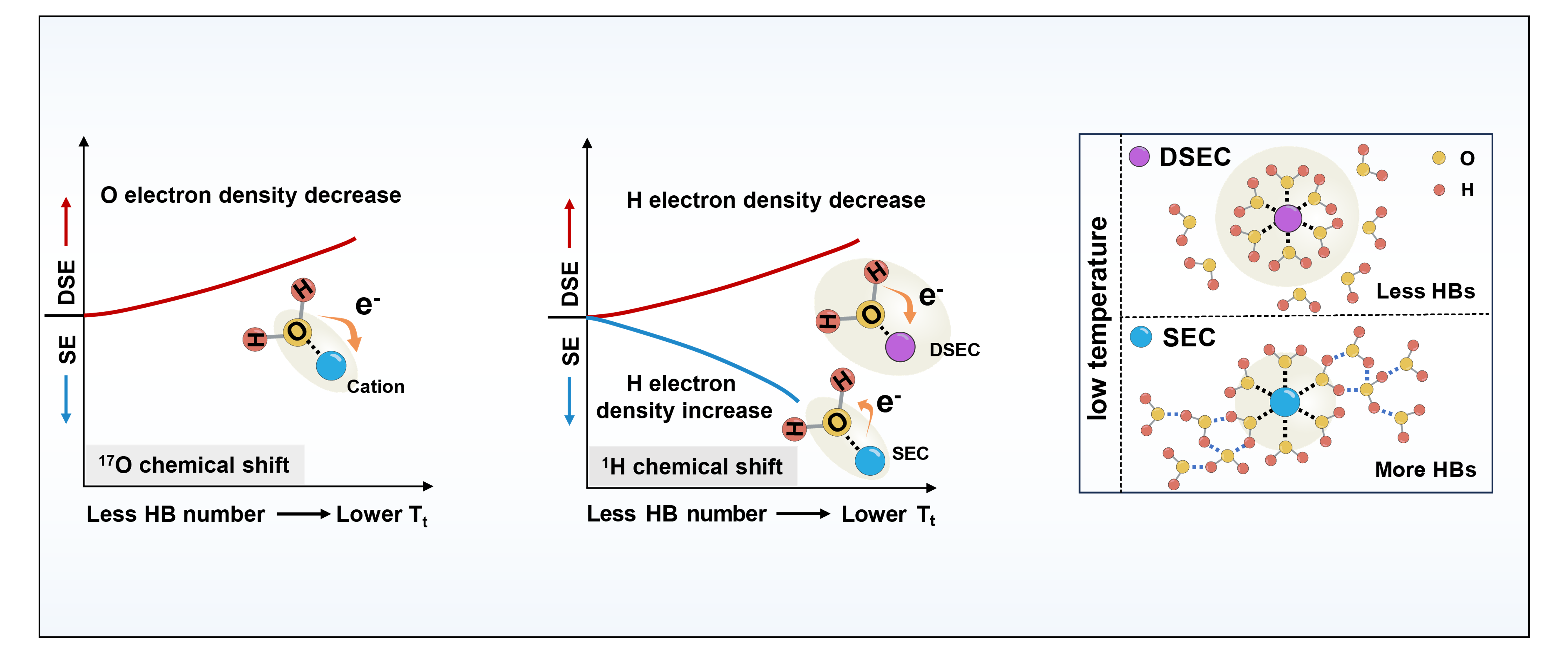 阳离子效应实现水系锌电“破冰”